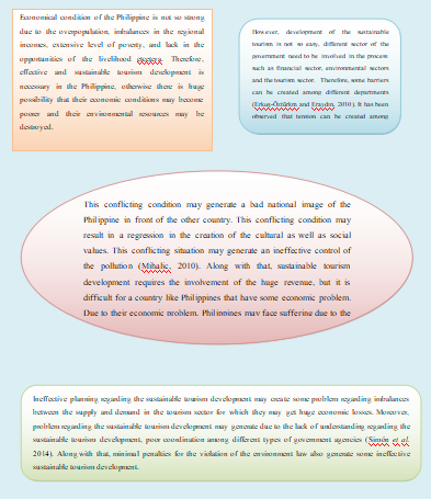 Prevention of sustainable tourism development